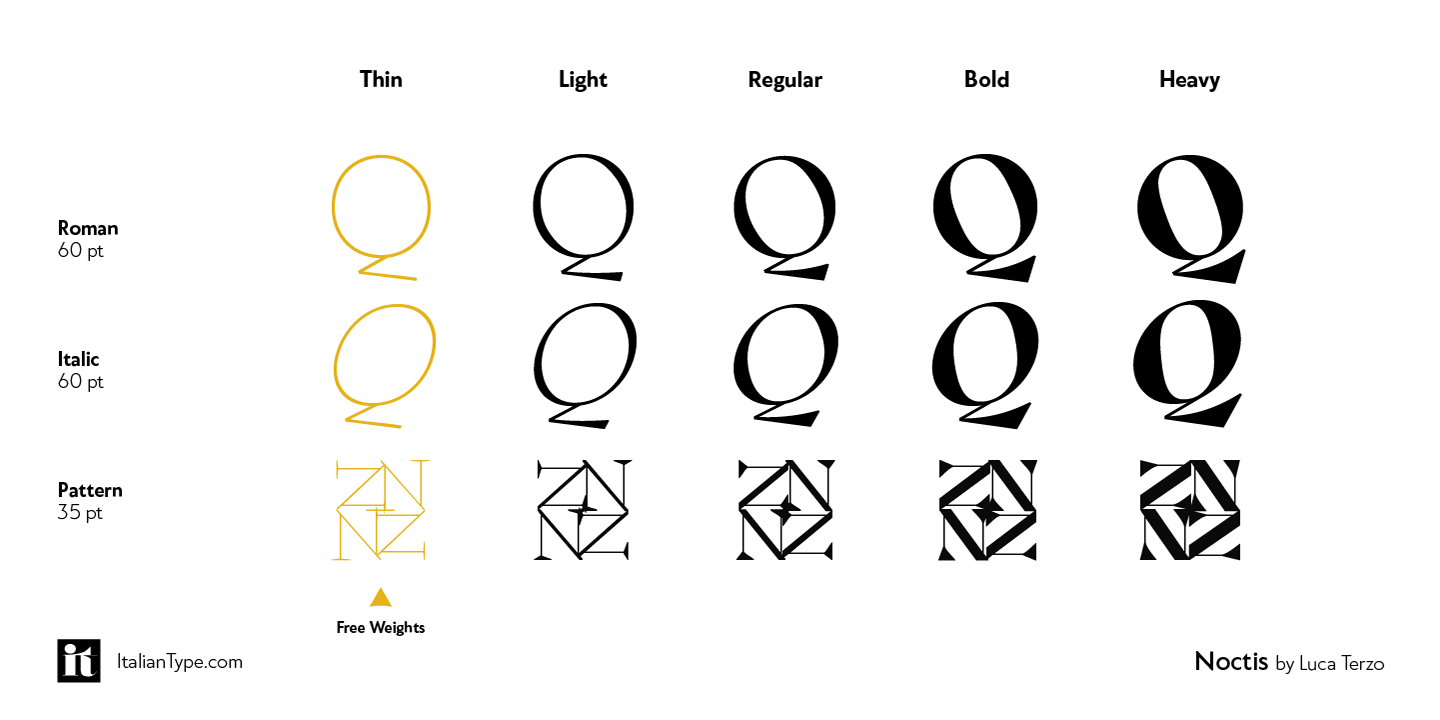 Пример шрифта Noctis Light Italic